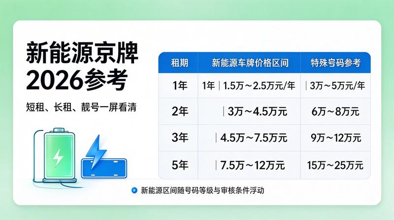 北京交通发展政策